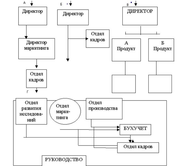 Досье компании (пример 8). Кто и что продается - student2.ru