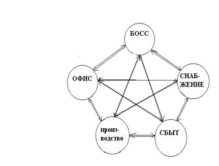 Досье компании (пример 8). Кто и что продается - student2.ru