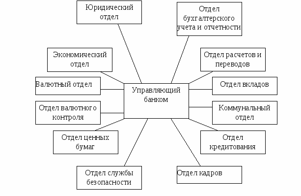 Доставка денежной наличности организациям и предприятиям - student2.ru