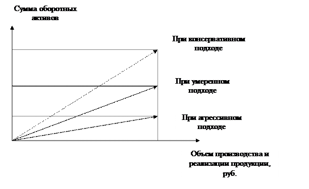 Достоинства и недостатки критериев оценки инвестиционных проектов - student2.ru