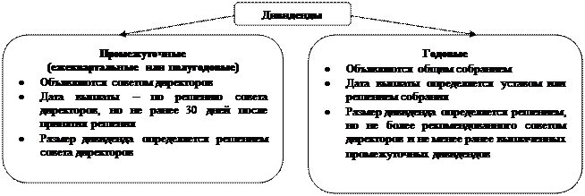 Дробление (или деление) акций - student2.ru
