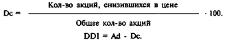 Другие индикаторы фондового рынка - student2.ru