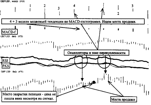 Другие индикаторы фондового рынка - student2.ru