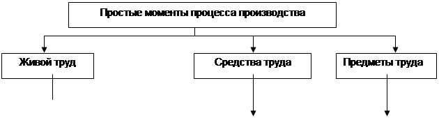 Дт Счет 10 Кт Дт Счет 20 Кт Дт Счет43 Кт - student2.ru