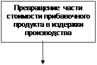 Дт Счет 10 Кт Дт Счет 20 Кт Дт Счет43 Кт - student2.ru