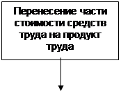 Дт Счет 10 Кт Дт Счет 20 Кт Дт Счет43 Кт - student2.ru