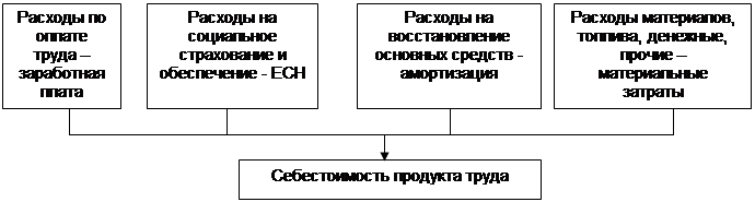 Дт Счет 10 Кт Дт Счет 20 Кт Дт Счет43 Кт - student2.ru