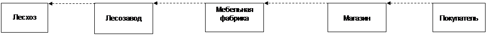 Дт Счет 10 Кт Дт Счет 20 Кт Дт Счет43 Кт - student2.ru