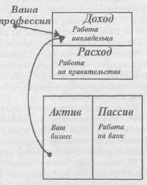 Думайте о своем собственном бизнесе - student2.ru