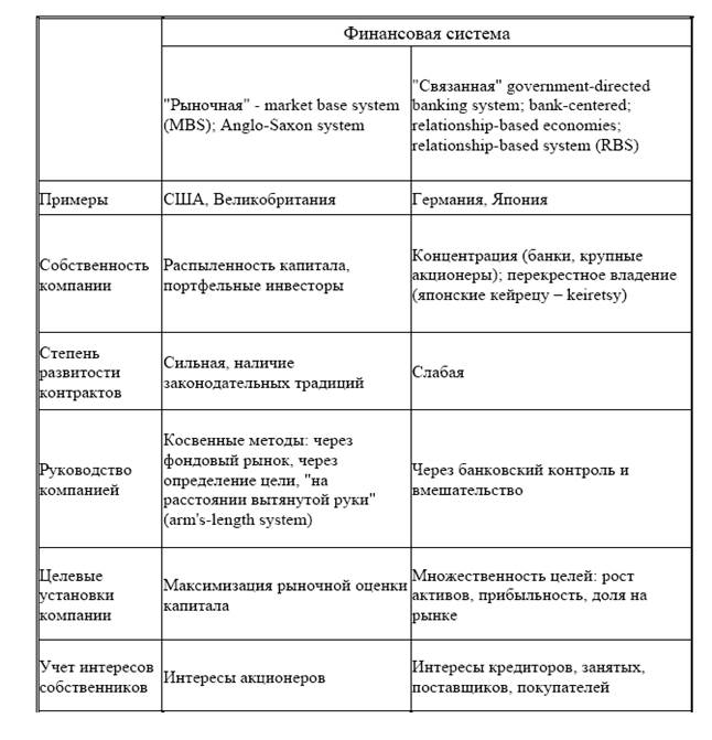 Две концепции финансового менеджмента - student2.ru