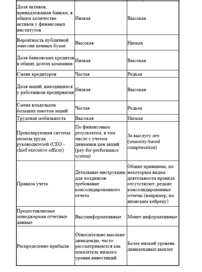 Две концепции финансового менеджмента - student2.ru