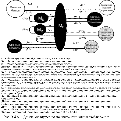 Движение денег в денежной массе - student2.ru