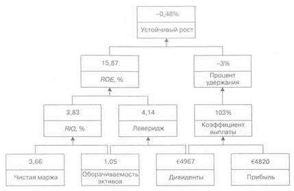 Движущие силы устойчивого роста - student2.ru