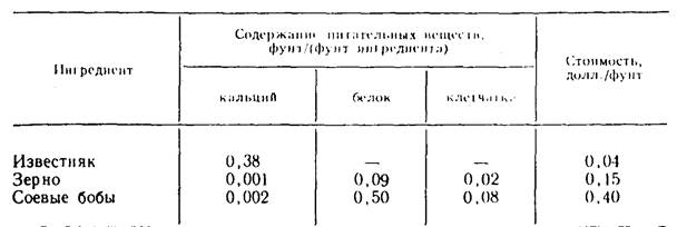 двухиндексные задачи лп (транспортная задача). - student2.ru