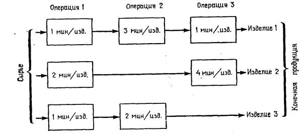 двухиндексные задачи лп (транспортная задача). - student2.ru