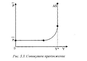 Положительный эффект от масштаба - student2.ru