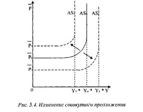 Положительный эффект от масштаба - student2.ru