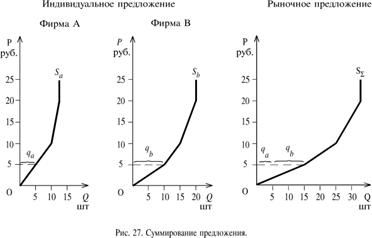 Положительный эффект от масштаба - student2.ru