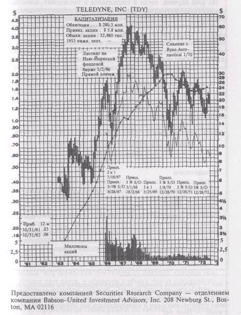 ефлексивность на фондовом рынке 3 страница - student2.ru