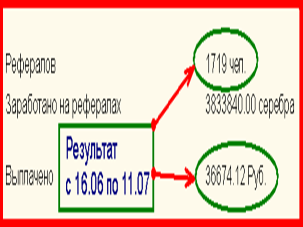 его не накручивают - это результаты работы команды и системы - student2.ru