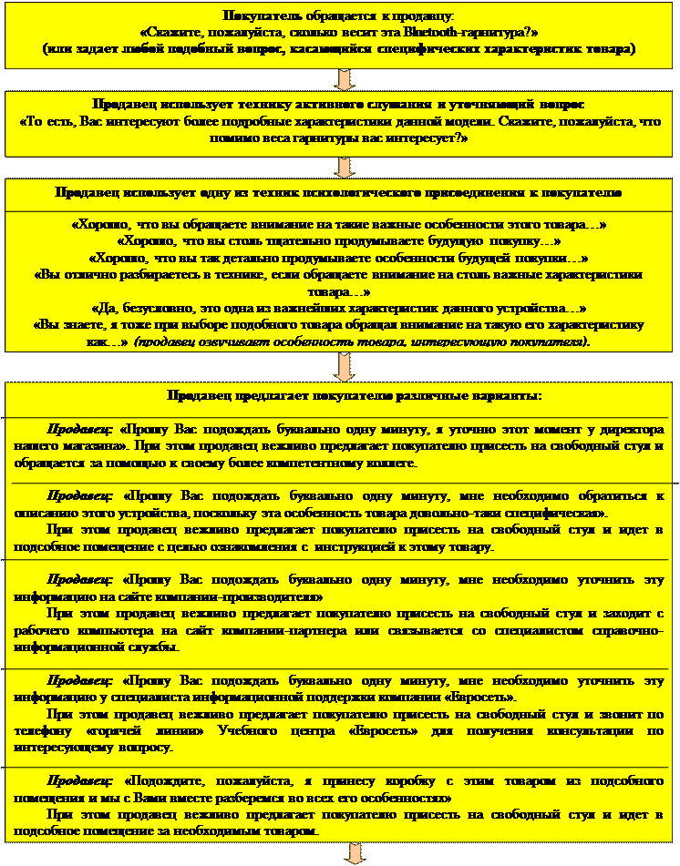 Если покупатель не общается через сообщения, то необходимо предложить контракт - student2.ru