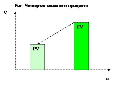 Если величина взноса равна проценту в денежном выражении, то величина шарового платежа равна сумме кредита. - student2.ru