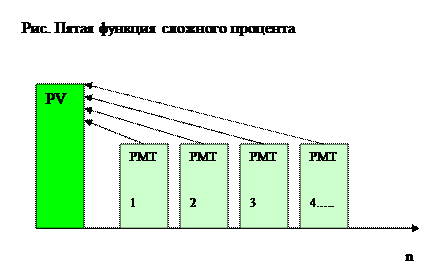Если величина взноса равна проценту в денежном выражении, то величина шарового платежа равна сумме кредита. - student2.ru