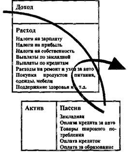 если вы выбираете долг и риск, вы должны быть вознаграждены - student2.ru