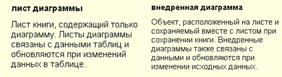 Excelавтоматически разделяет листы на страницы по вертикали и горизонтали, если установлен флажок Авторазбивка на страницы - student2.ru