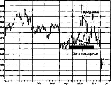 F94 Маг Apr May Jun jul Aug Sep Oct Nov Dec J94 Fab - student2.ru