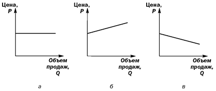 Фактор (множитель) дисконтирования (FM2). 3 страница - student2.ru