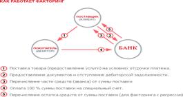 факторинг - student2.ru