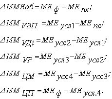 Факторный анализ общей материалоемкости продукции - student2.ru