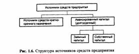 Факторный анализ прибыли предприятия от реализации продукции (от продаж) - student2.ru