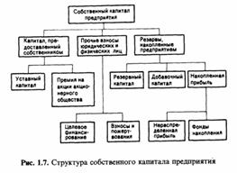 Факторный анализ прибыли предприятия от реализации продукции (от продаж) - student2.ru