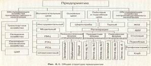 Факторный анализ прибыли предприятия от реализации продукции (от продаж) - student2.ru