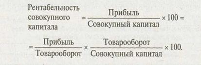 Факторный анализ рентабельности в розничной торговле - student2.ru