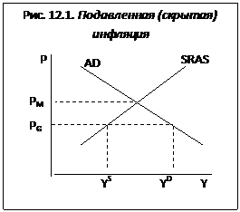 Факторы, дестабилизирующие экономику: инфляция. Измерение инфляции, виды и источники инфляции. Инфляция спроса и инфляция предложения - student2.ru