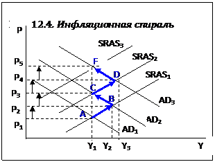 Факторы, дестабилизирующие экономику: инфляция. Измерение инфляции, виды и источники инфляции. Инфляция спроса и инфляция предложения - student2.ru