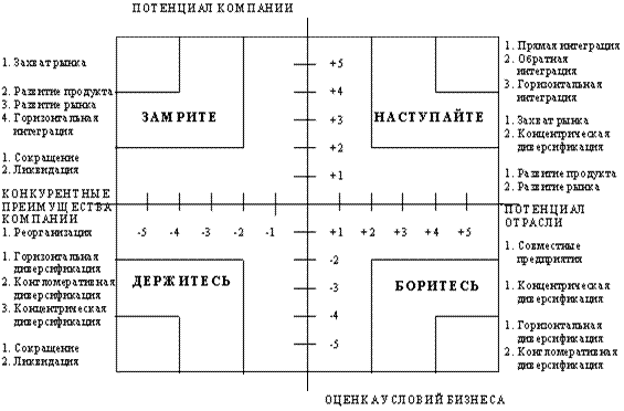 Факторы финансового потенциала - FS(financial strength) - student2.ru