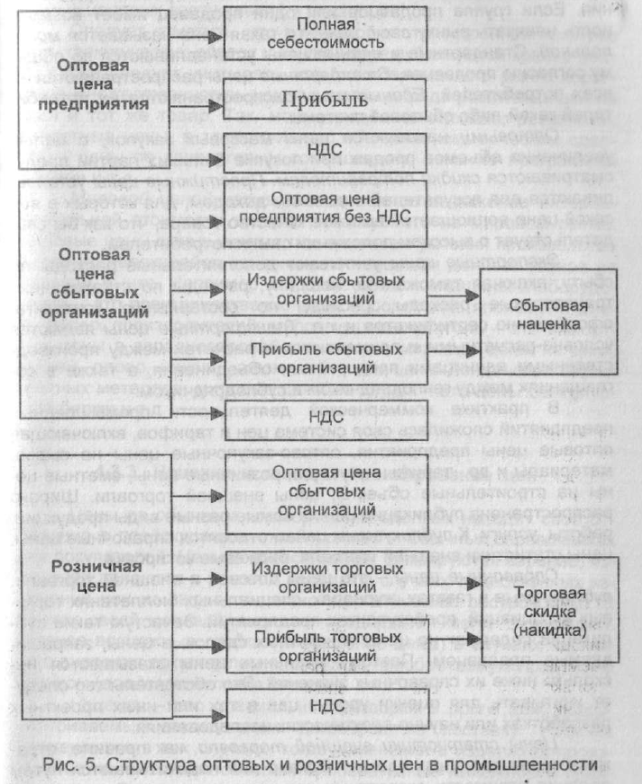 Факторы и резервы снижения себестоимости - student2.ru