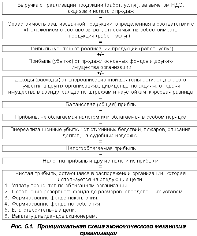 Факторы и резервы снижения себестоимости - student2.ru