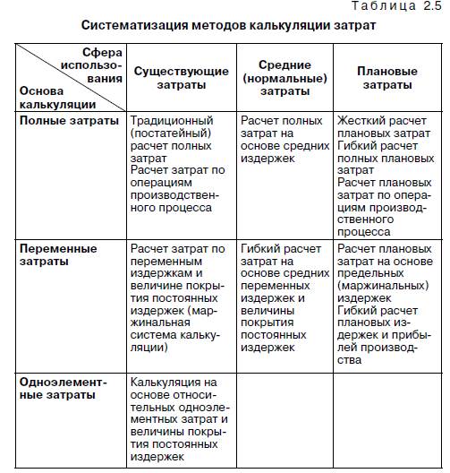 Факторы, определяющие стратегии ценообразования и способы модификации цен в ЛС - student2.ru