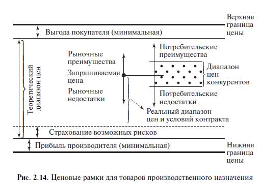 Факторы, определяющие стратегии ценообразования и способы модификации цен в ЛС - student2.ru