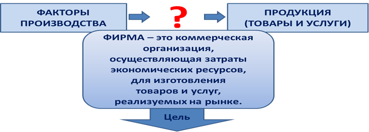 Факторы производства и факторные доходы - student2.ru