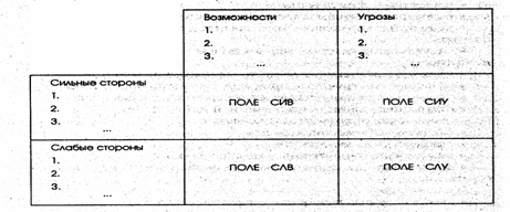 Факторы, включающие на выбор метода оценки инвестиционного проекта - student2.ru