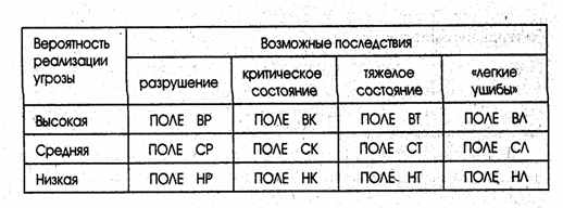 Факторы, включающие на выбор метода оценки инвестиционного проекта - student2.ru