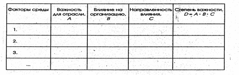 Факторы, включающие на выбор метода оценки инвестиционного проекта - student2.ru