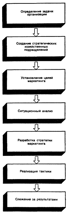 Факторы, включающие на выбор метода оценки инвестиционного проекта - student2.ru