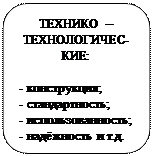 Факторы влияния на конкурентоспособность продукции предприятия - student2.ru